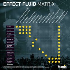 Alternative view of JEM K1 Haze Fluid,  220  l P/N 9712040